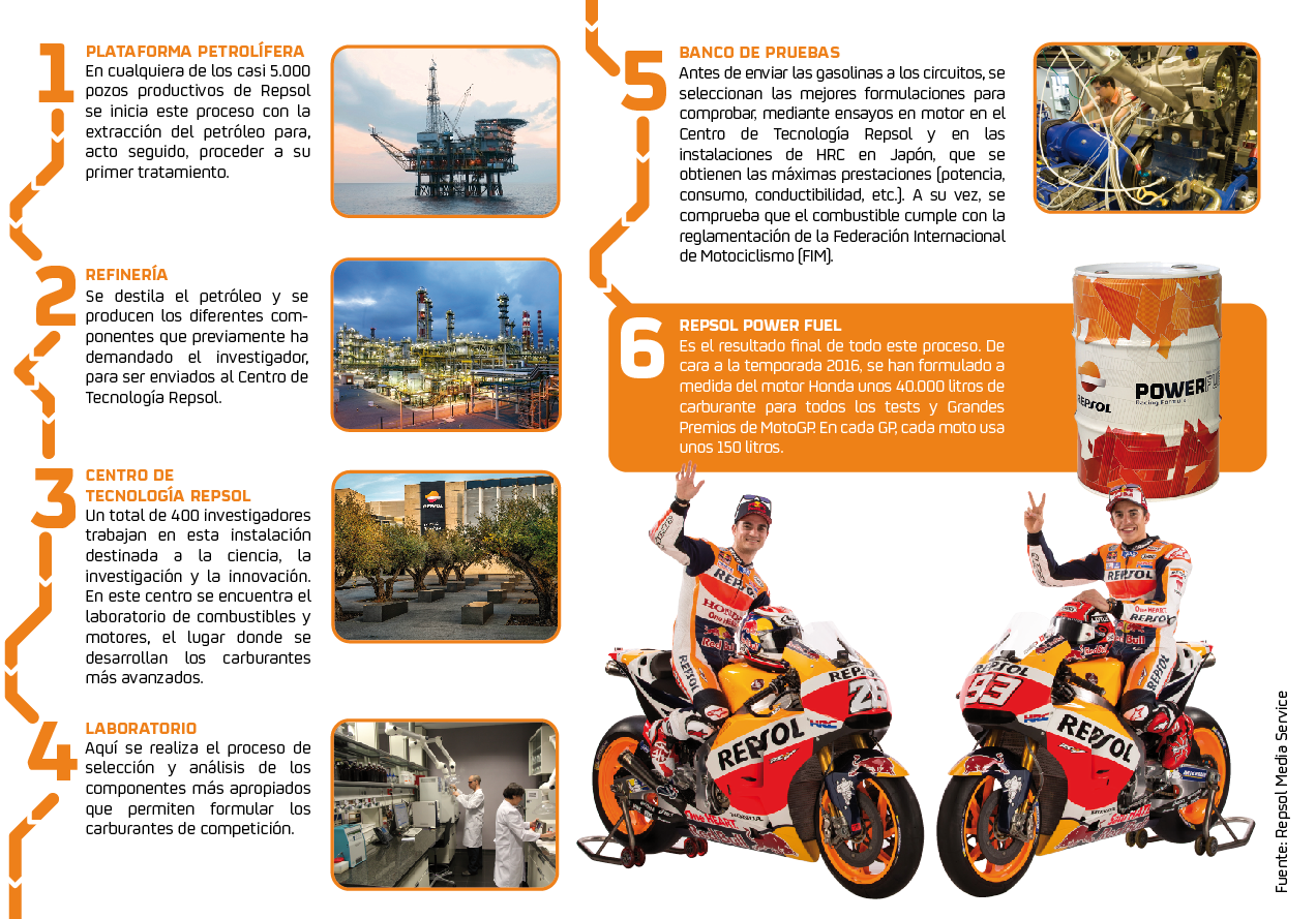 00_infografia_quimica