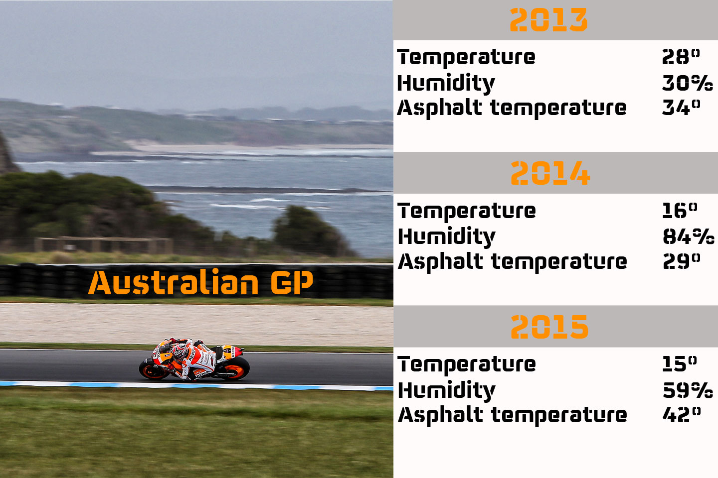 18-gp-australia-clima-en