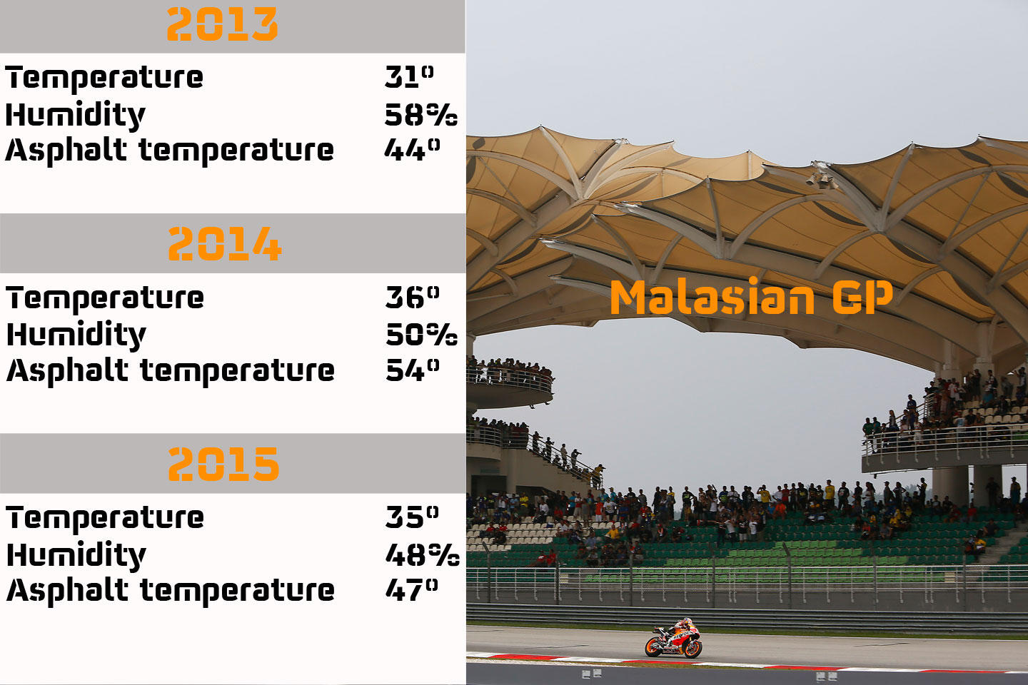 19-gp-malasia-clima-en