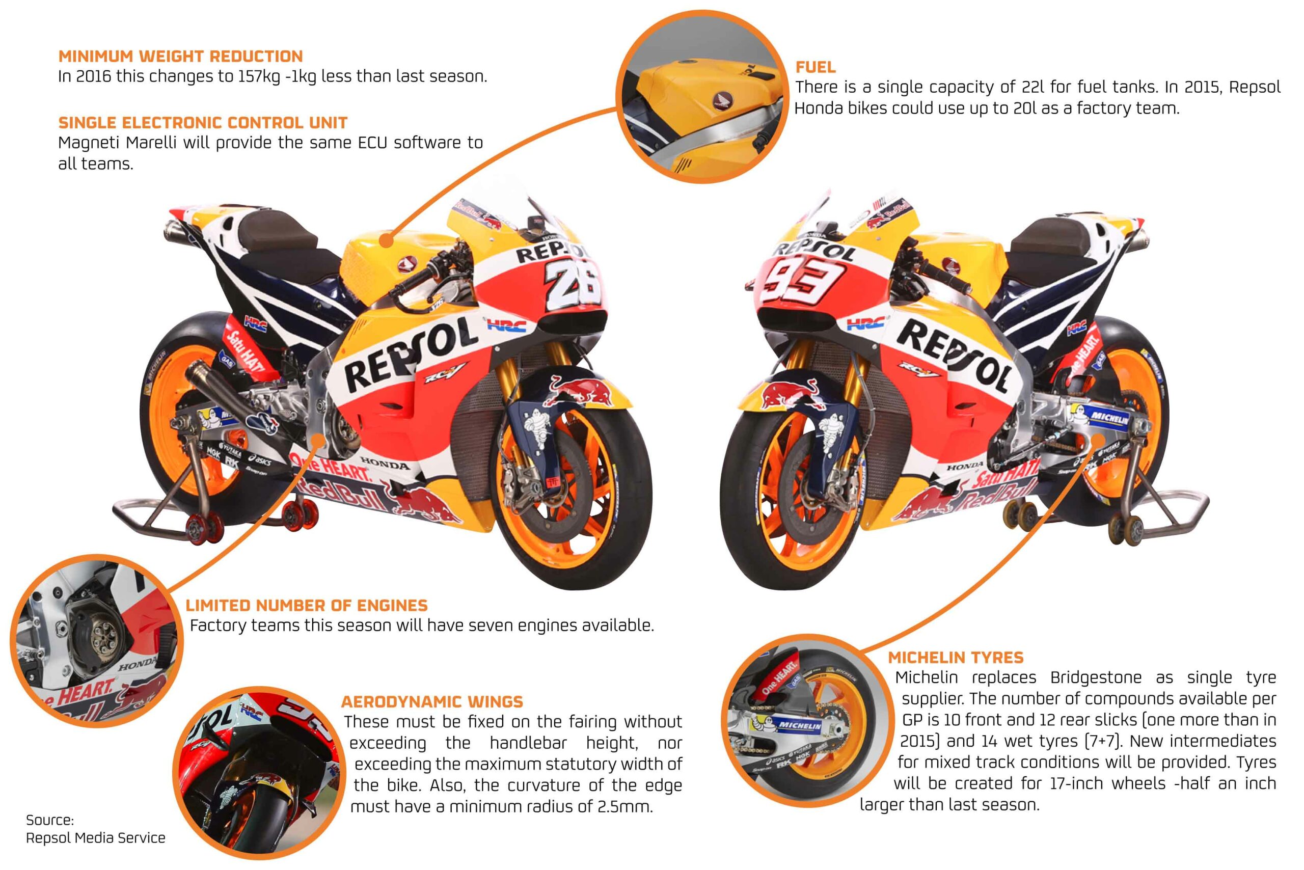 Details of the changes in the bikes