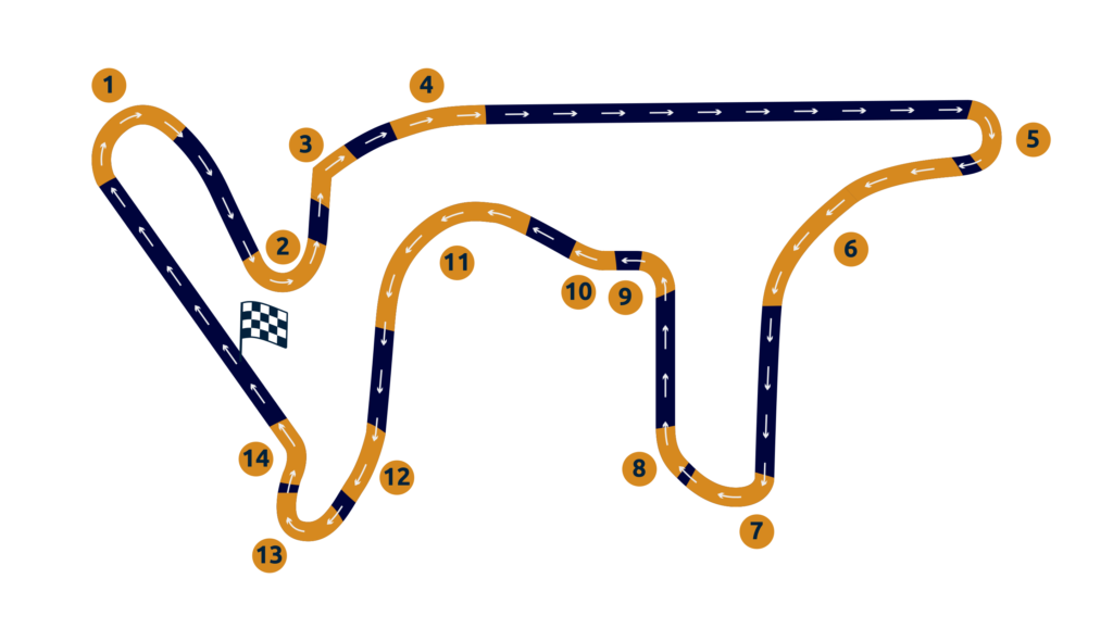 Termas de río Hondo circuit