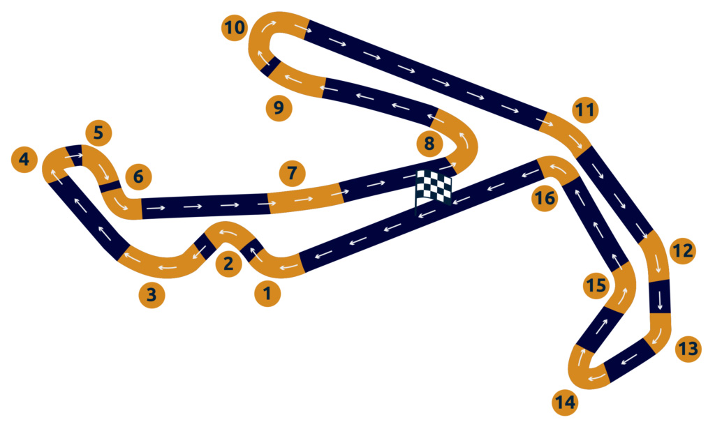 00_misano_world_circuit_marco_simoncelli_trazado_motogp