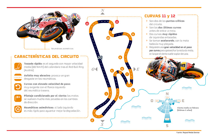 Infografía Phillip Island