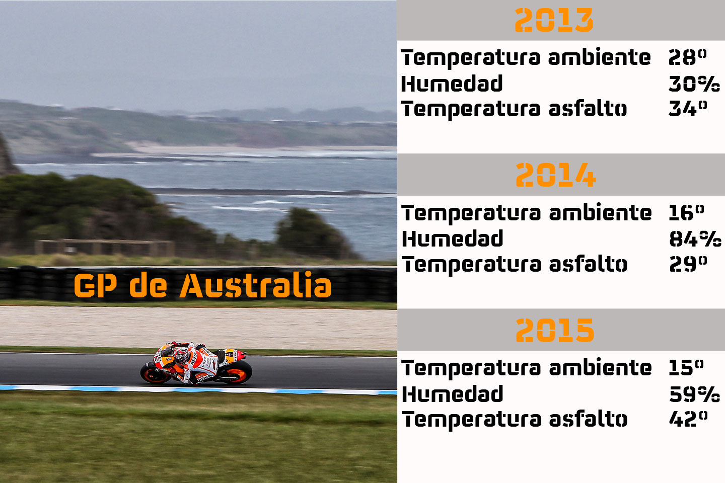 15-gp-australia-clima-es