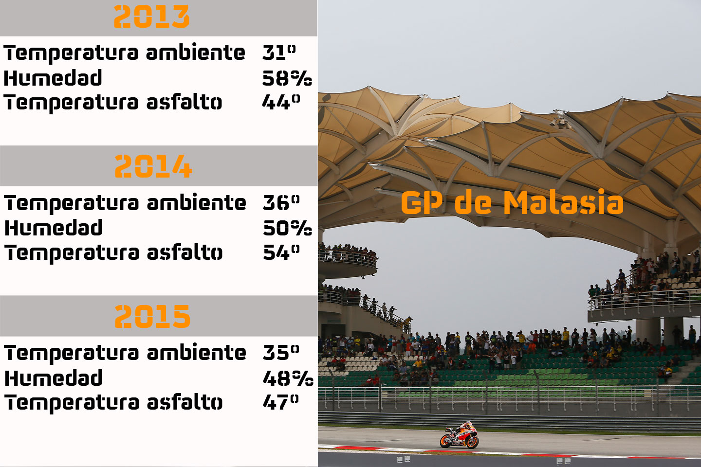 16-gp-malasia-clima-es