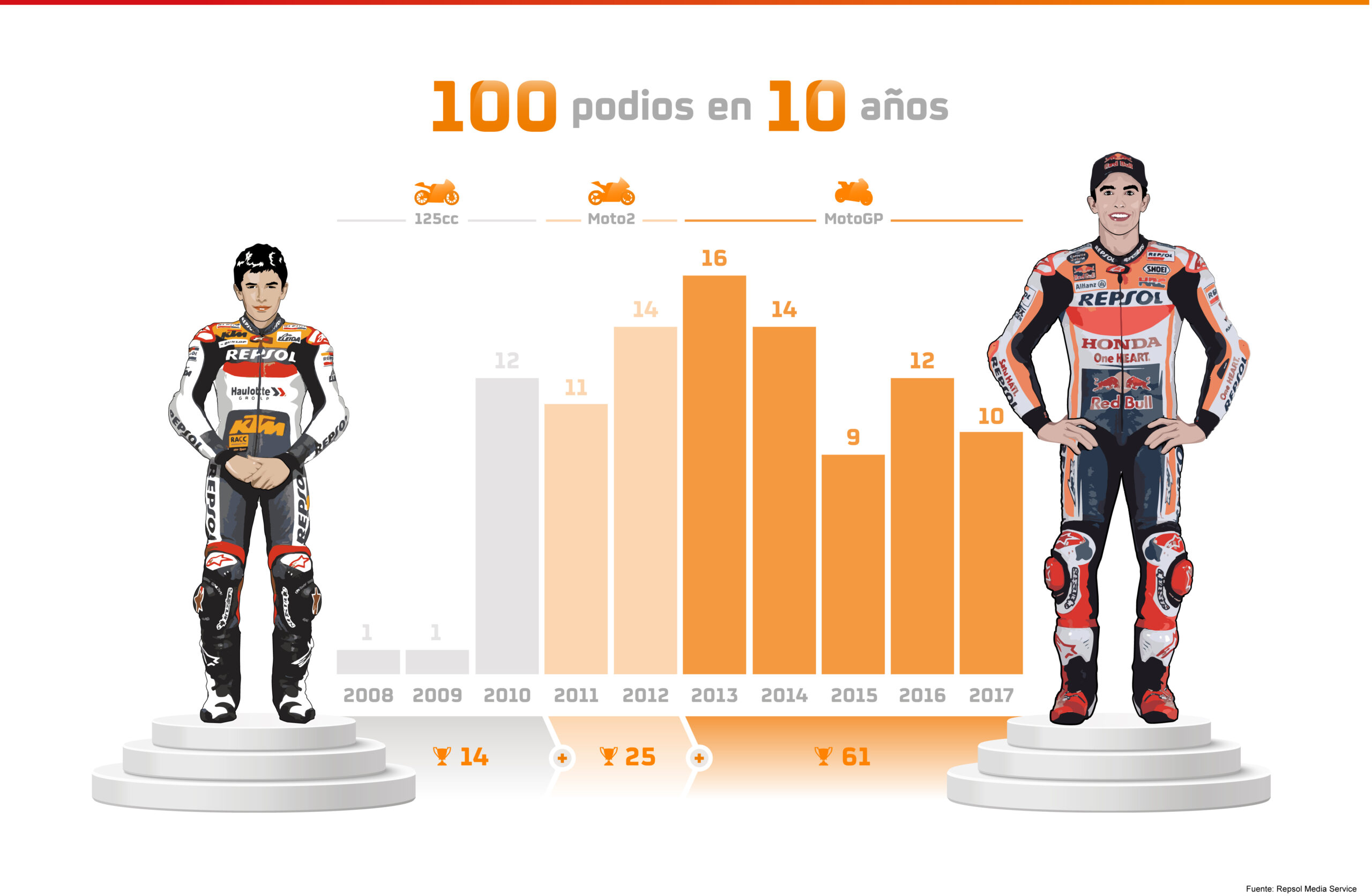 marcmarquez100podios