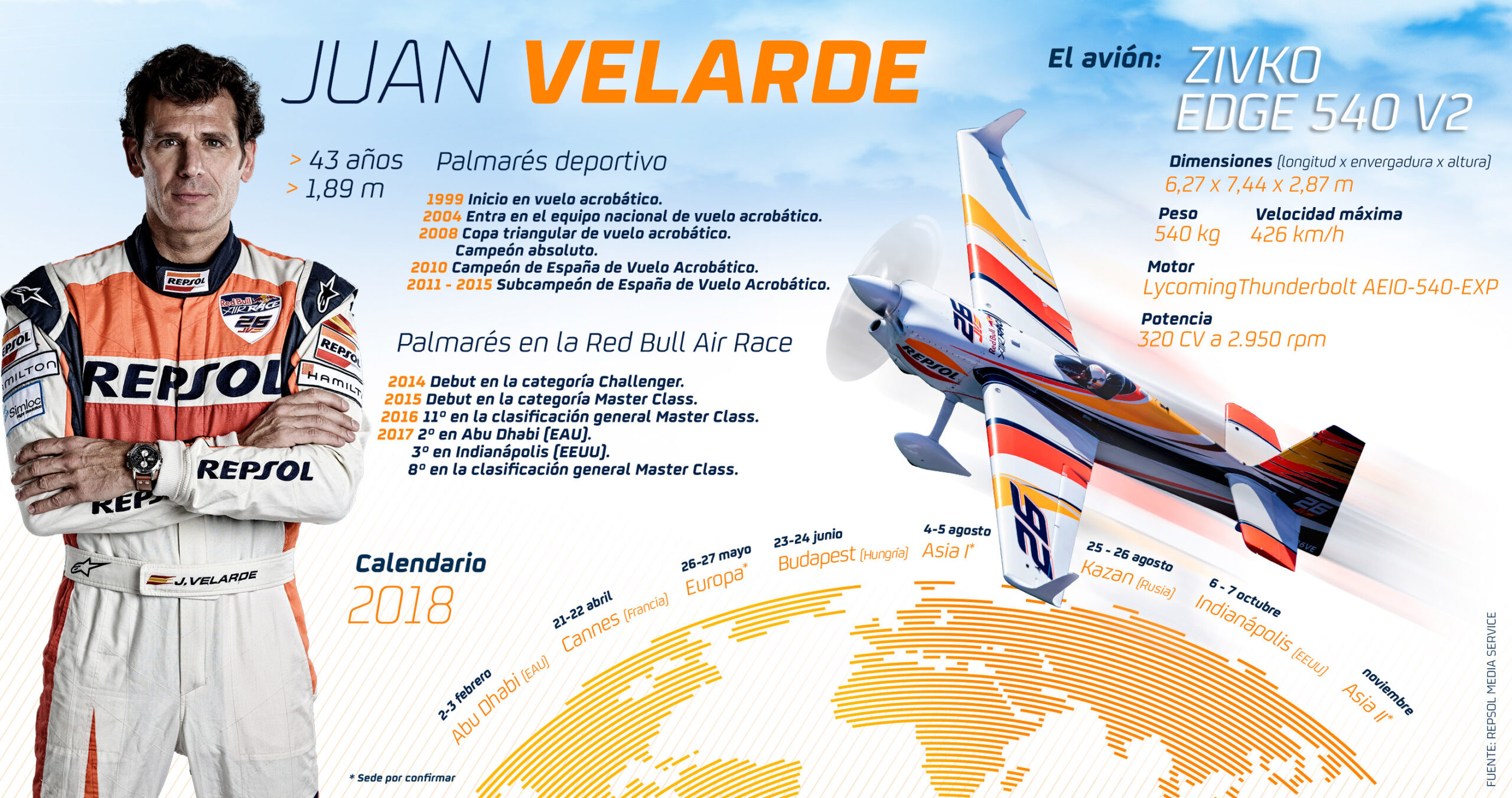 Infografía Juan Velarde RBAR